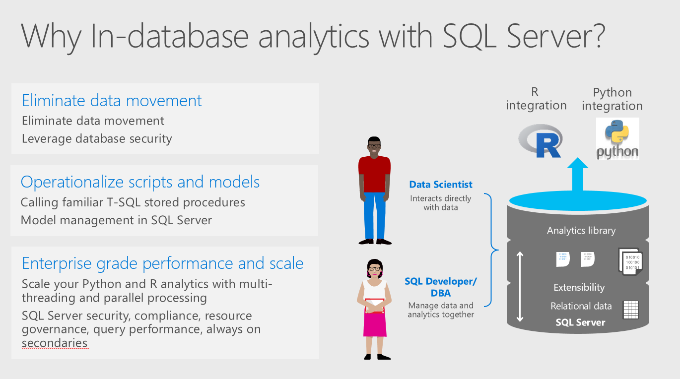 why in-database analytics with sql server