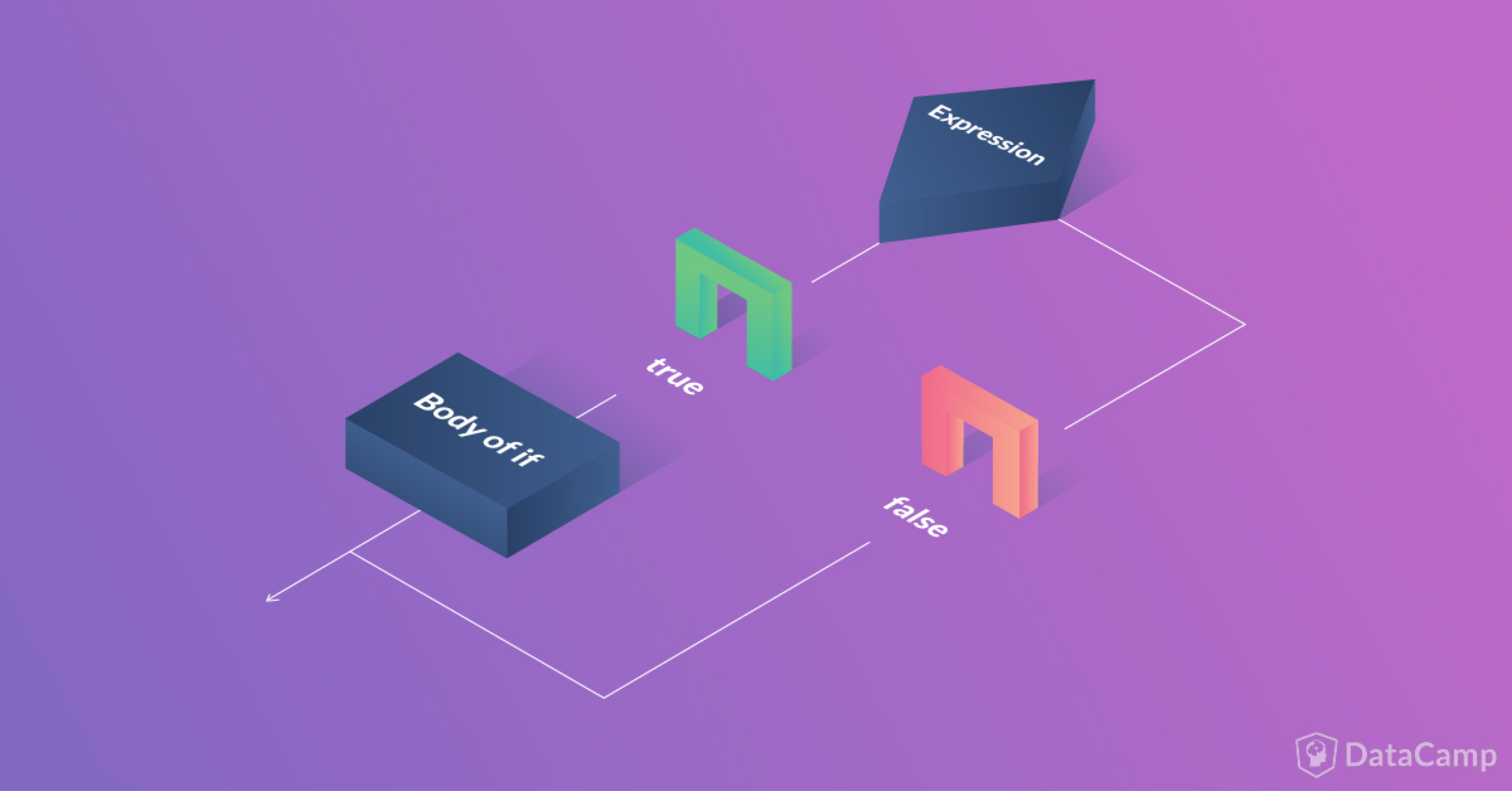 Python IF, ELIF, and ELSE Statements
