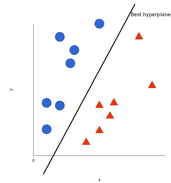 hyperplane