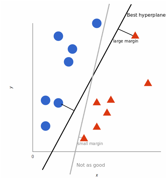hyperplane