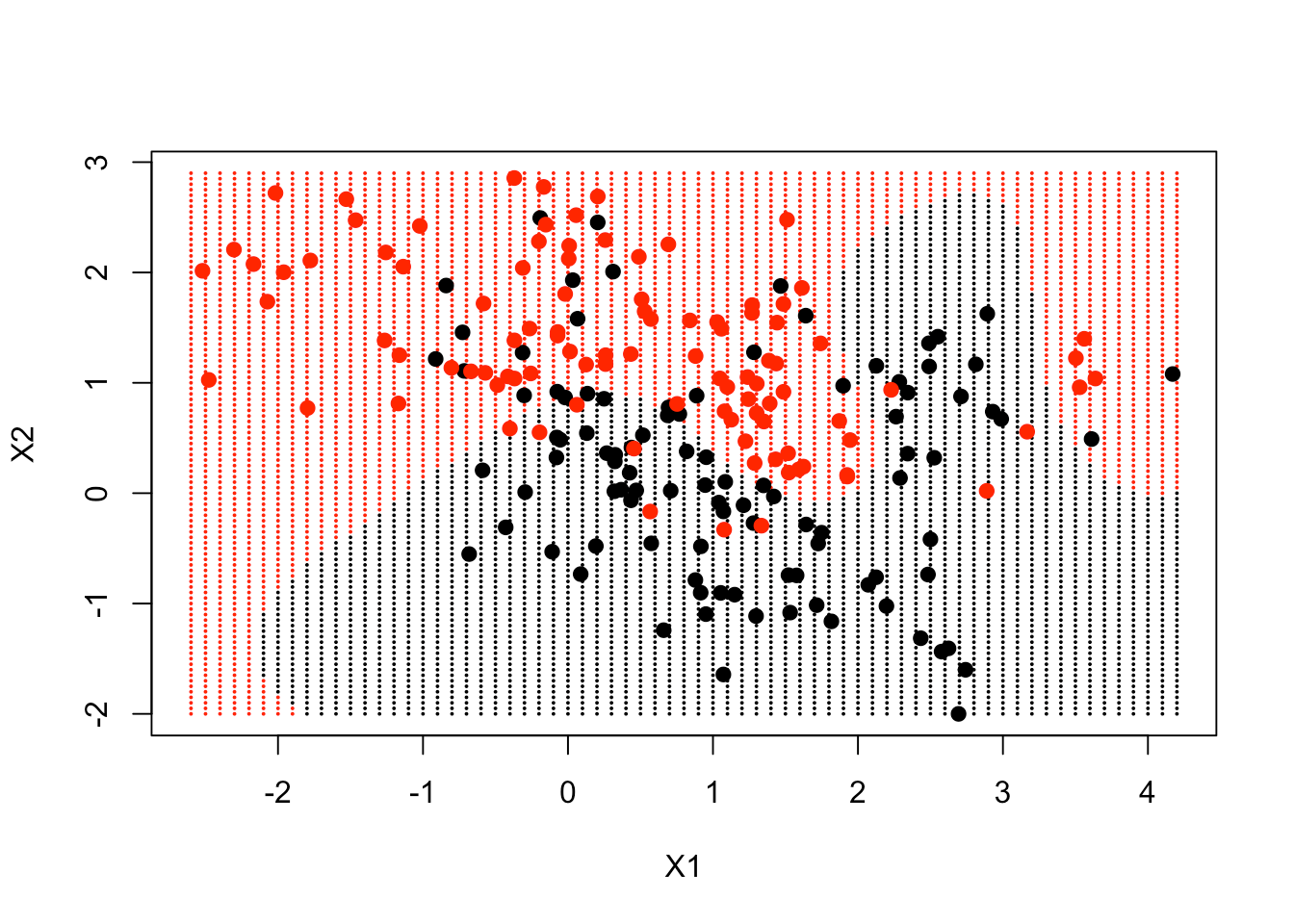 Non-Linear SVM Classifier