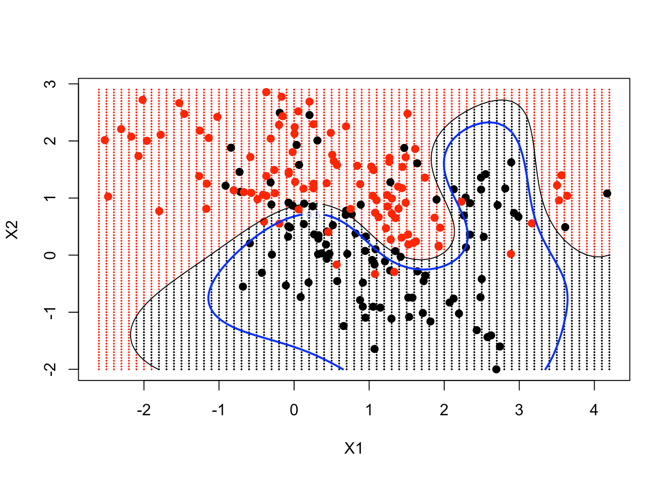 Non-Linear SVM Classifier