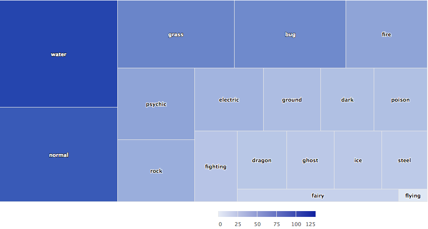 treemap
