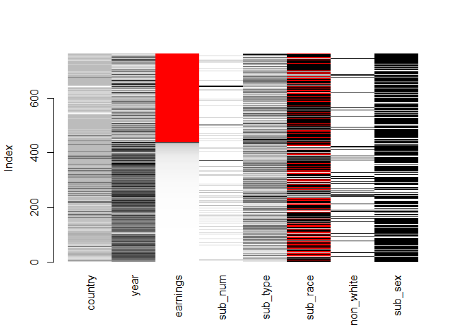 Matrix Plot