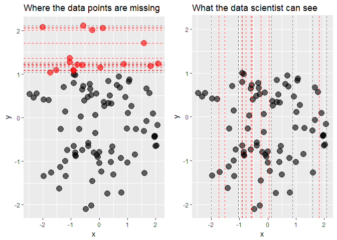scatter plots