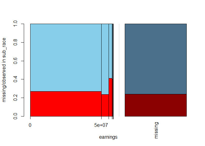 Spinogram and Spineplot 2