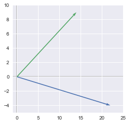 graph