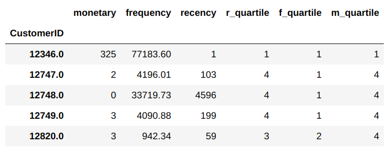 segment bin values on RFM table