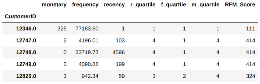 all scores in single column