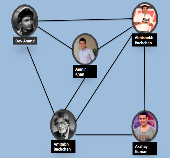 bollywood actors