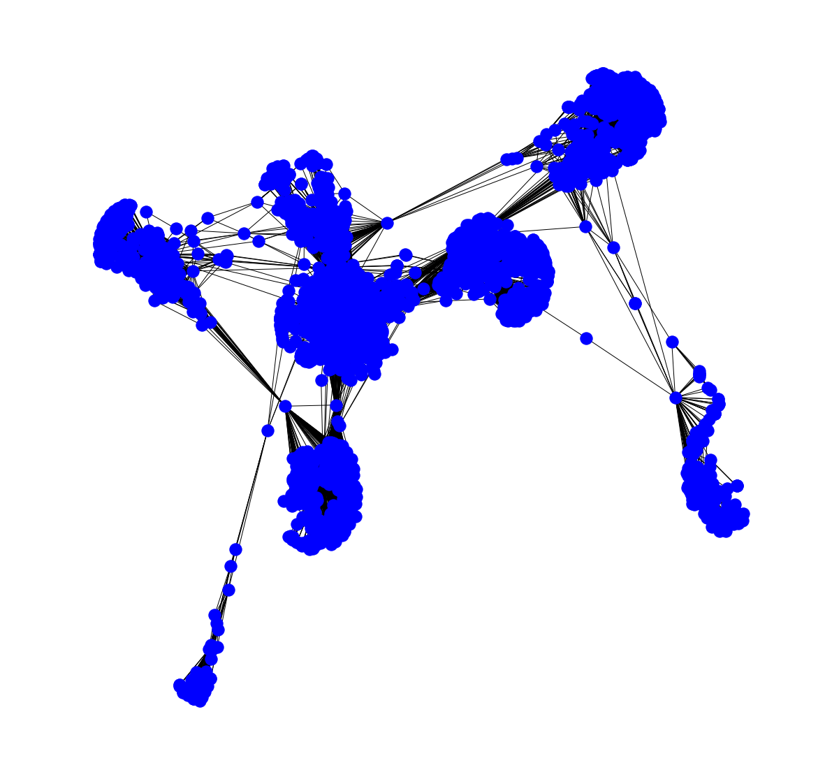 network