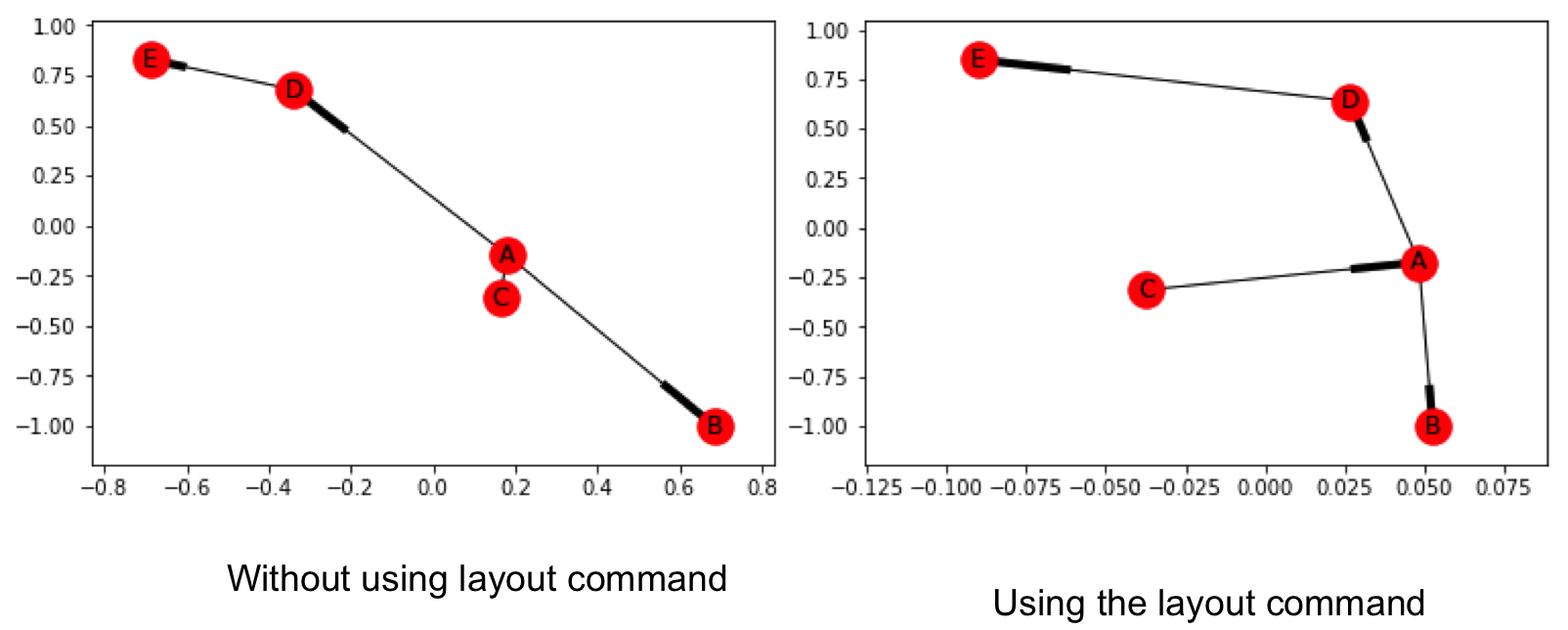 visualized network 2