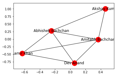 visualized network