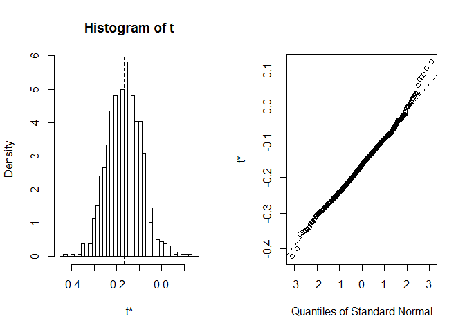 distribution of bootstrap realizations
