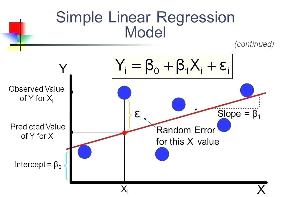 simple linear regression model