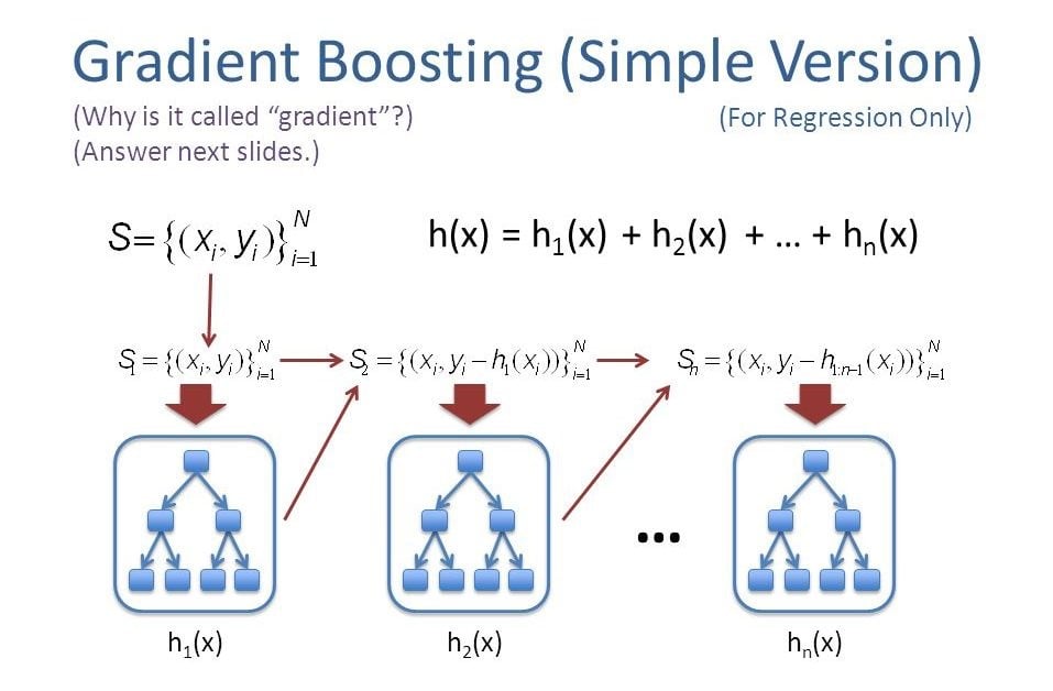 gradient boosting simple version
