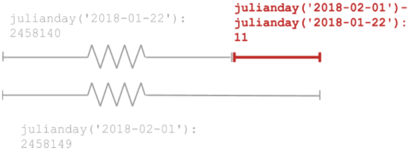 julian day number