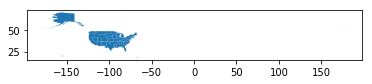 attribute plot