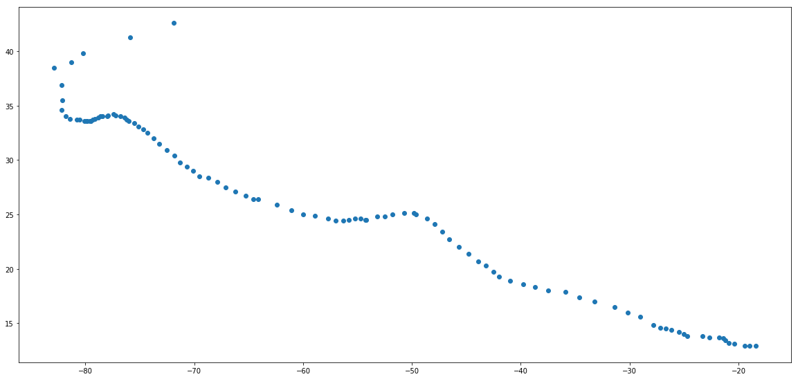 geodataframe