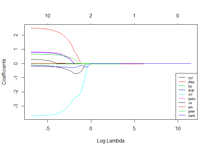 graph