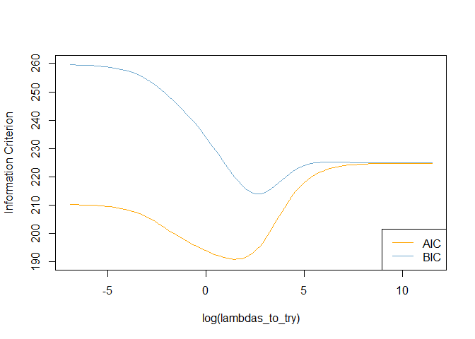 graph