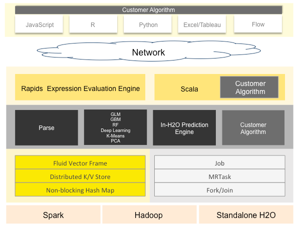 h20 architecture