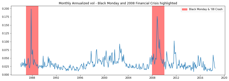 black monday and financial crisis plot