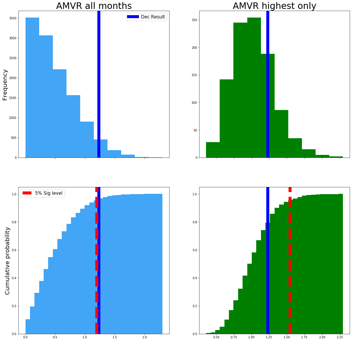 amvr plots