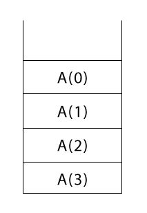 elements of the stack