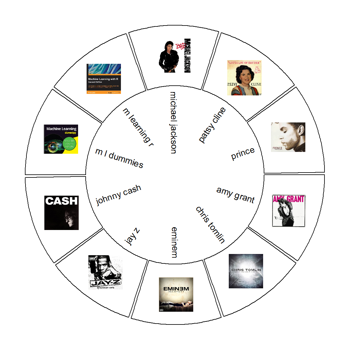 album/book cover for each of the artists/authors in the data