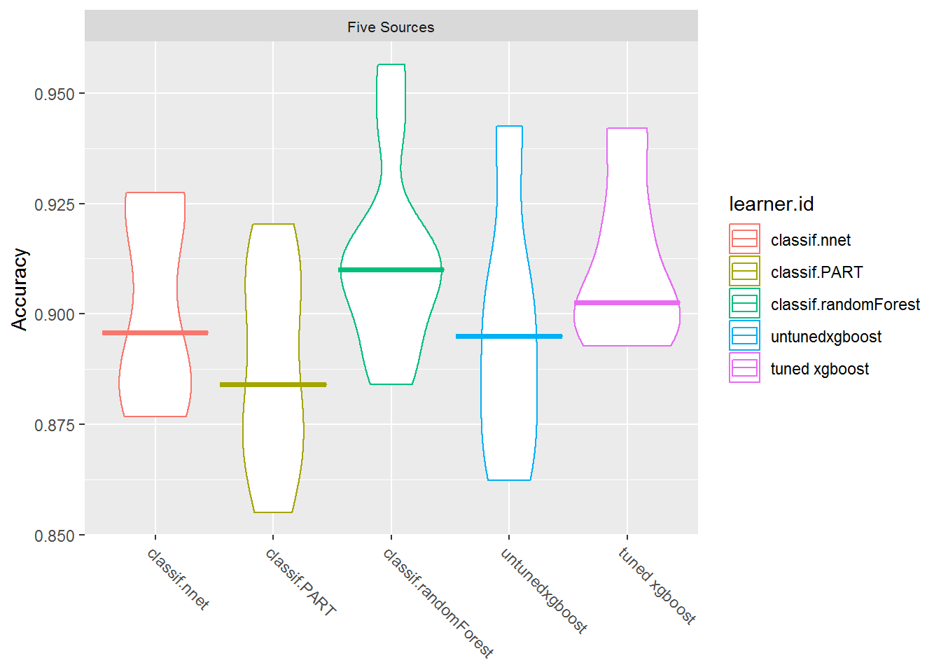 new model using tuned hyperparameters