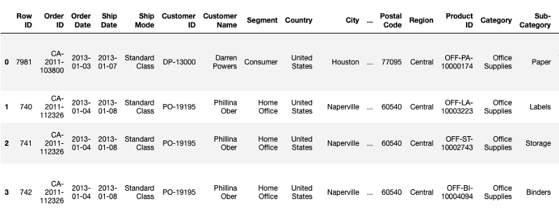 Superstore dataset