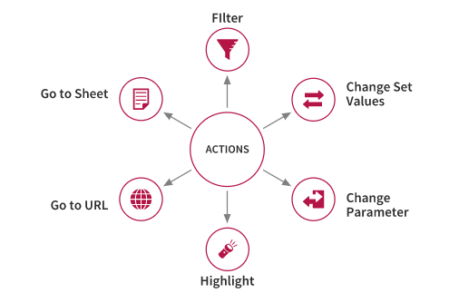 Tableau Actions