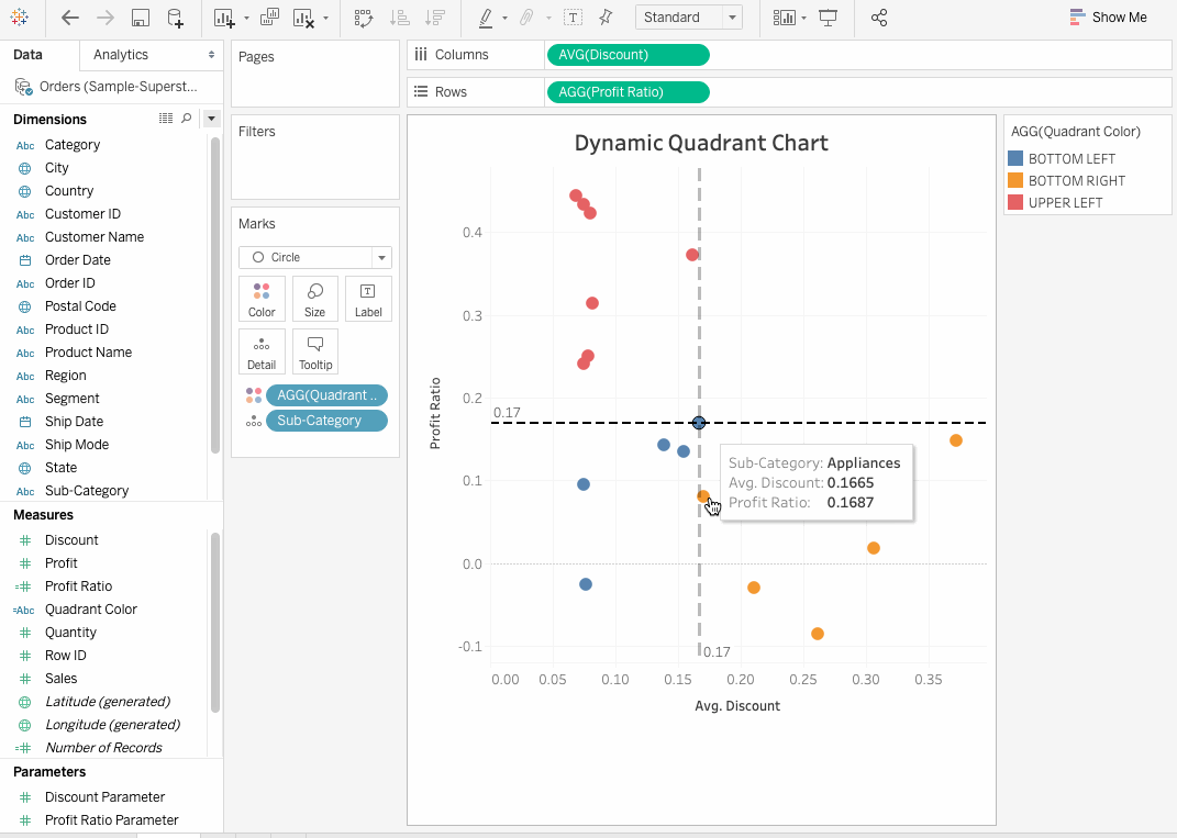 Dynamic Quadrant Chart in Tableau