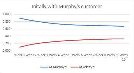 graph 1