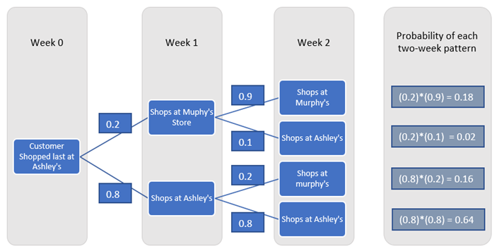 example 2