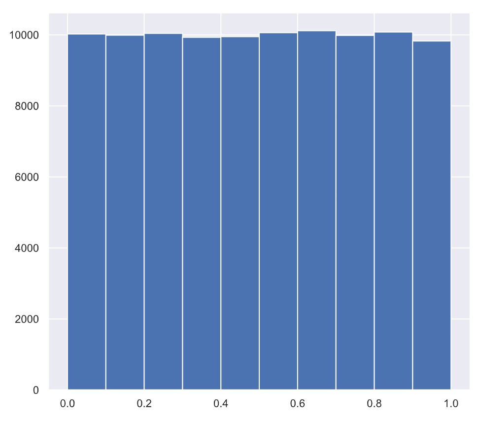 histogram