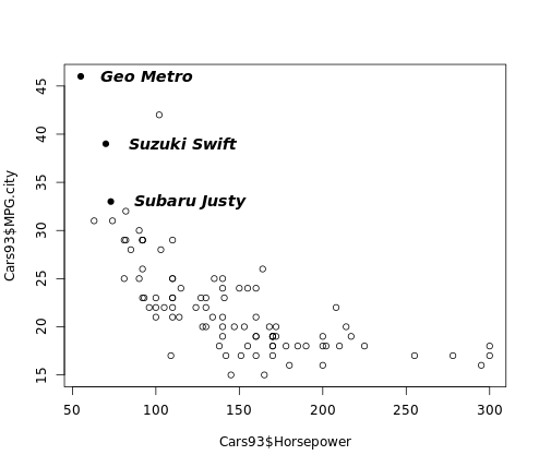 PCH in R Tutorial
