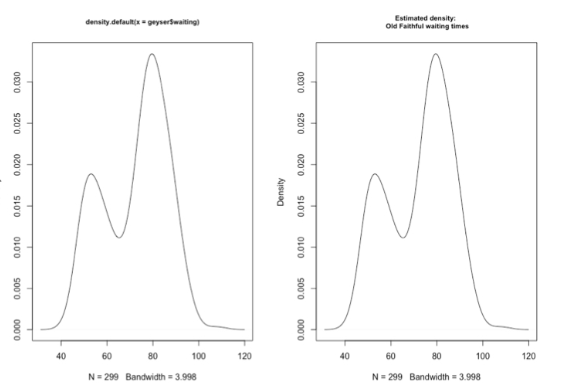 PCH in R Tutorial