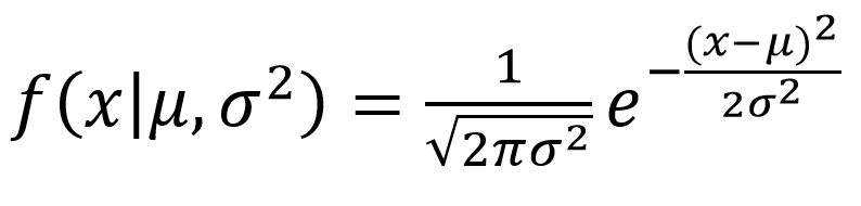 Normal Distribution Function