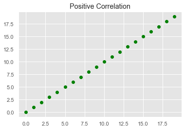Positive Correlation