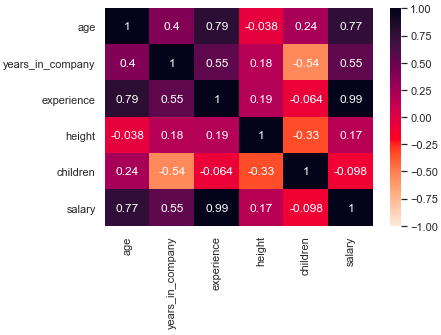 seaborn library: