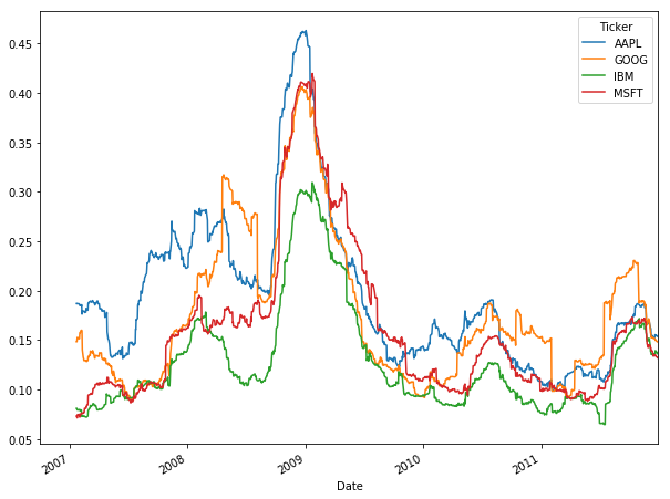 Volatility Calculation