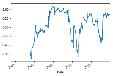 Matplotlib integration with Pandas