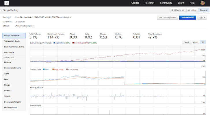 Simple Trading Graph