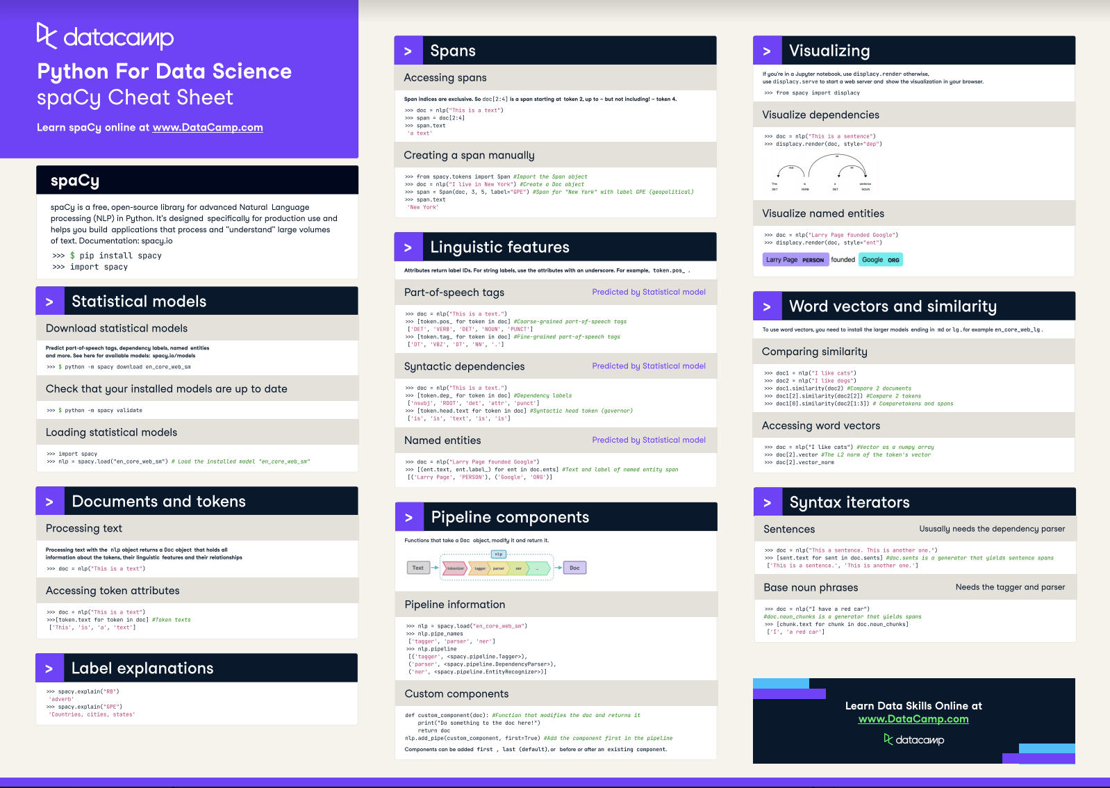 spaCy Cheat Sheet: Advanced NLP in Python | DataCamp