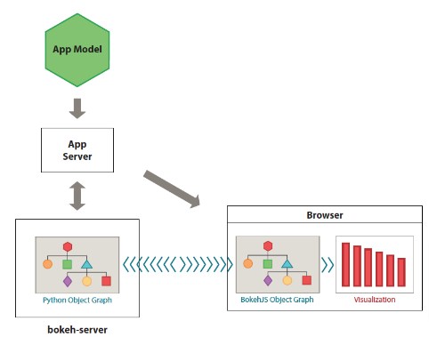 Bokeh Server