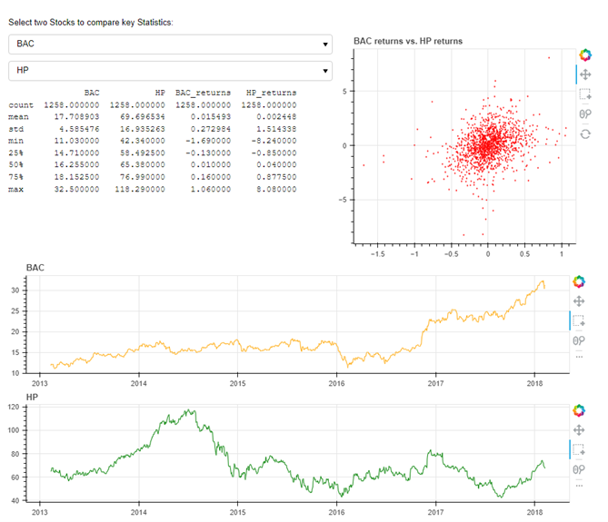 Bokeh Stock Comparison Web App Visual