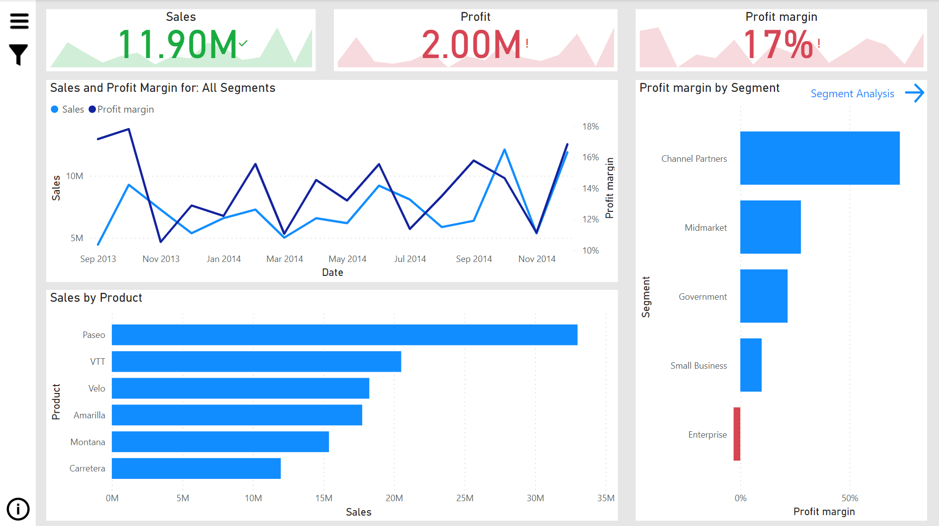 Power BI Report Screenshot