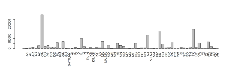 H1B Visa Tally